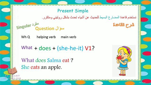 الصف الرابع-الوحدة التاسعة- (2) Miss Haneen | Present Simple смотреть онлайн