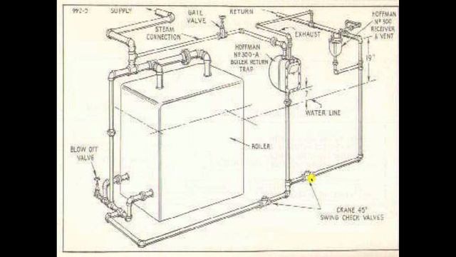 Boiler Return Traps смотреть онлайн