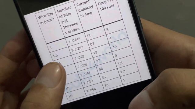 Electrical Wire size in mm and Max Load Ampere All Detail | Complete Chart Download смотреть онлайн