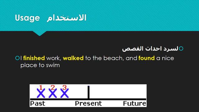 unit 1 writers and stories past simple جرامر ثانوية عامه 2019 смотреть онлайн