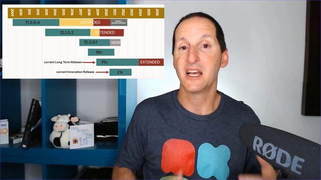 21c is here .... Upgrades driving you crazy? смотреть онлайн