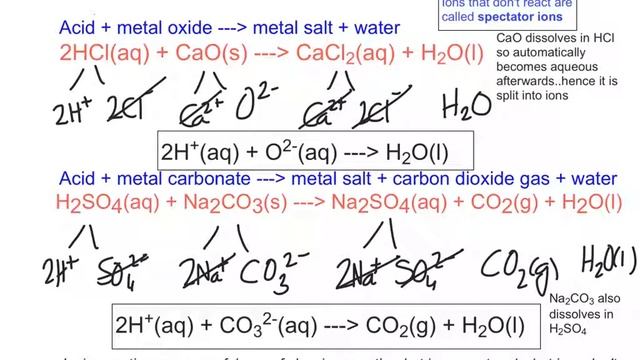 Acids, bases and salts смотреть онлайн