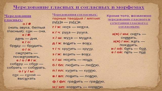 Морфемика. Урок 1. Чередование гласных и согласных в морфемах. смотреть онлайн