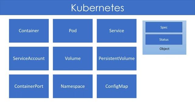 Kubernetes Video Course 9. Kubernetes Objects смотреть онлайн