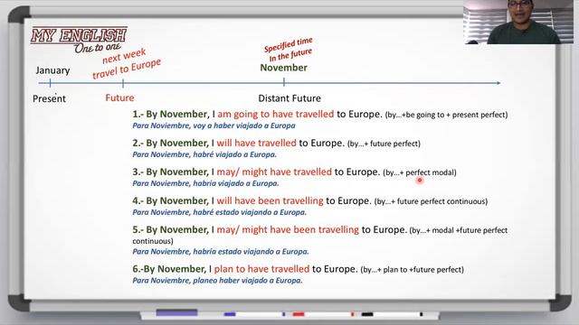 The Future. Compilación Gramatical sobre el Futuro. A2 & C1 смотреть онлайн
