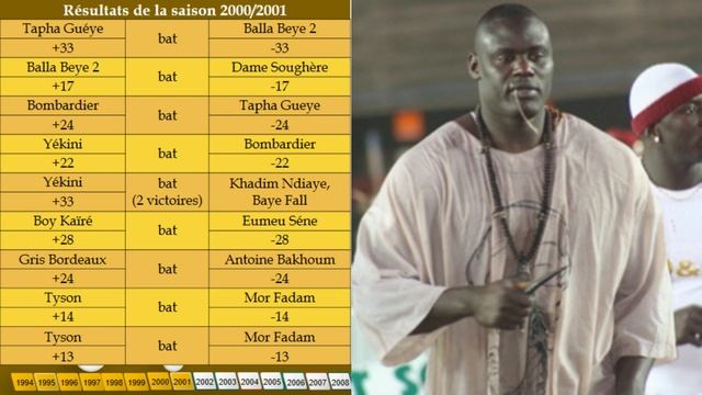 PERL ÉPISODE 2/4 : L’ÈRE TYSON смотреть онлайн