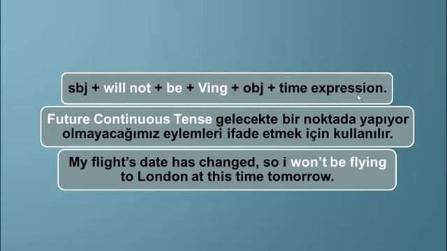 Future Continuous Tense смотреть онлайн