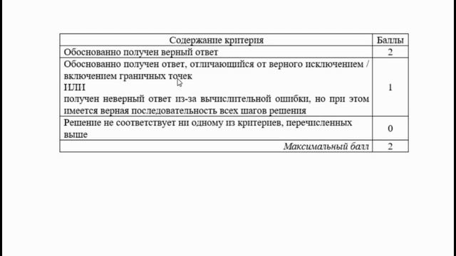 как не потерять баллы смотреть онлайн