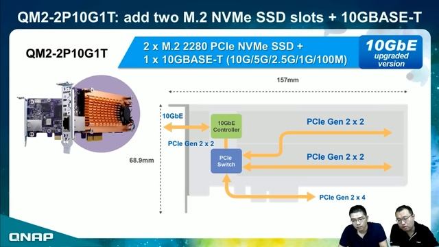 TS-251B launched: Powered by an Intel® dual-core processor, supporting PCIe expandability смотреть онлайн