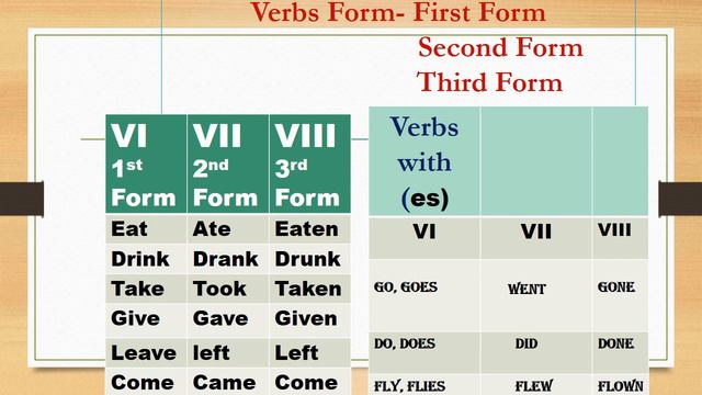 Present Continuous Tense| IS|Am|Are| Daily Use Sentences| Easy Explan. in Hindi by Dr. Megha Singh. смотреть онлайн