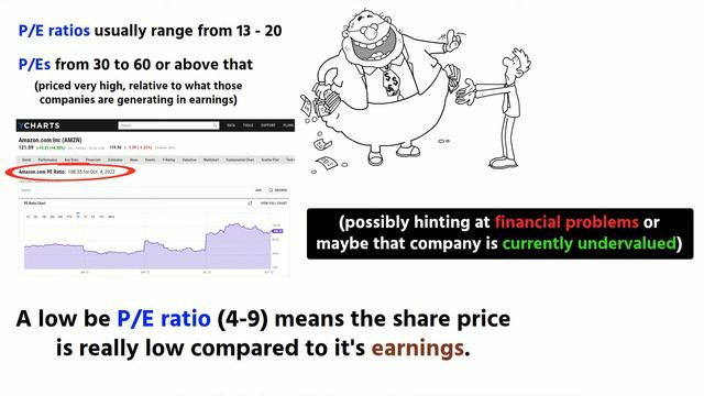 📈P/E Ratio 📉 - Calculating & Finding Undervalued & Overvalued Companies смотреть онлайн