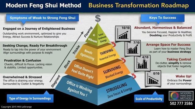 Feng Shui For Business - Use This "Roadmap" To Discover How Good Your Office Feng Shui Is смотреть онлайн