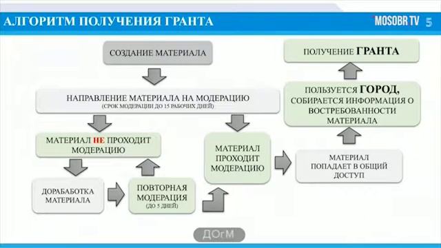 Как получить гранд по МЭШ смотреть онлайн