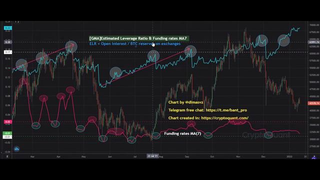 Onchain-обзор за 14.01.2022 с пояснениями к графикам :) смотреть онлайн