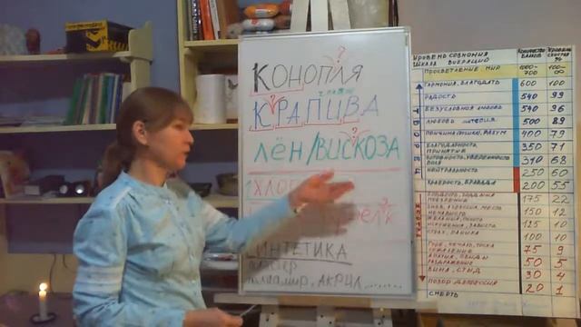Из чего на самом деле надо шить одёжу или что скрывают управляющие нашей планетой