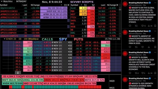 Stocks & Options Scanner | Live Alerts & News | 11/8/23 смотреть онлайн