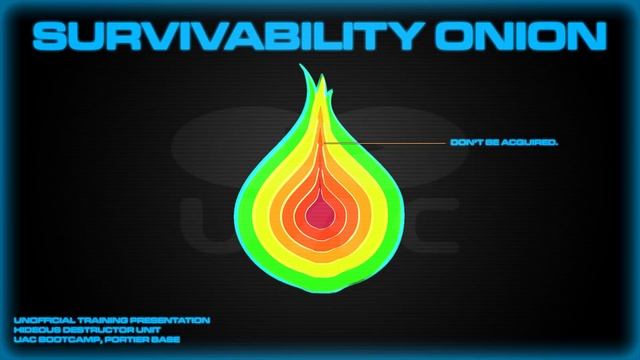 Survivability Onion in Combat Against Tyrant Forces | Hideous Destructor Bootcamp Presentation смотреть онлайн