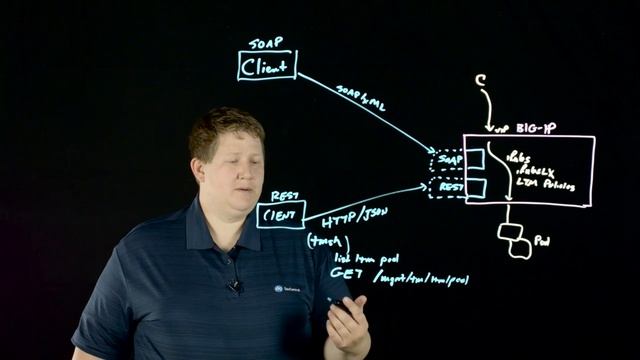 iControl Architecture смотреть онлайн