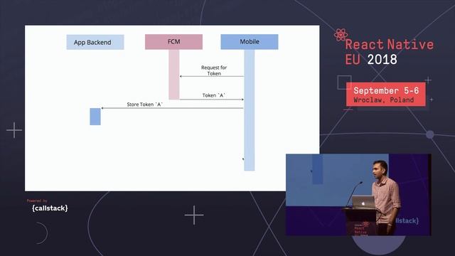 [LIGHTNING TALK] Yeswanth Swami - Understanding "Native" in React Native смотреть онлайн