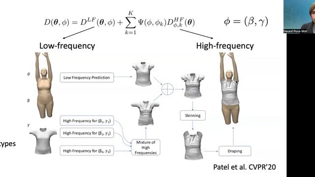 Virtual Humans -- Lecture 08.1 Part 3 Vertex Based Clothing Learning a Model смотреть онлайн