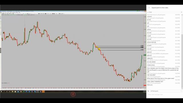 Сэм Сейден о хвостах в зонах спроса и предложения смотреть онлайн