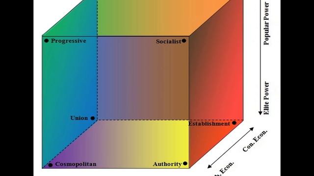 Socialists React to Political Spectrum Charts смотреть онлайн
