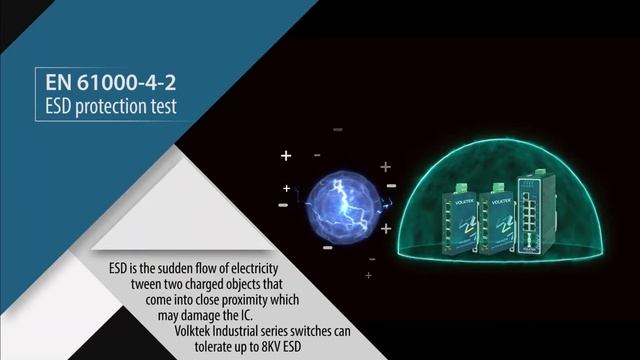 Volktek DNV-GL Certified Switches | Product Overview смотреть онлайн