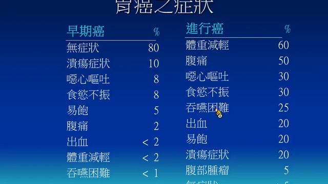 105-1臨床醫學概論 смотреть онлайн