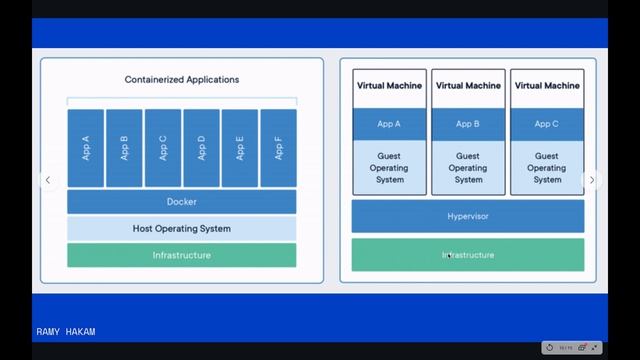 Ep 1 of 5 Docker For Developers Arabic Docker & container & Dockerfile شرح ال смотреть онлайн