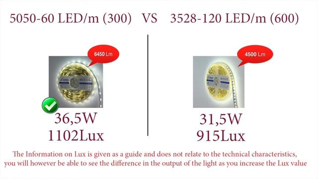 114 5050 60 IP33 White 6450Lm смотреть онлайн