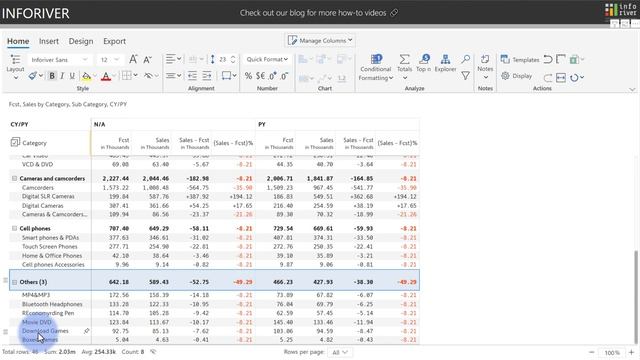 Dynamic and nested Top N in Power BI смотреть онлайн