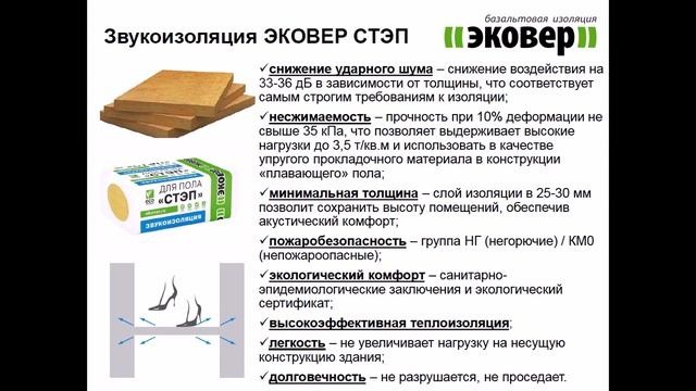 Звукоизоляция ЭКОВЕР смотреть онлайн