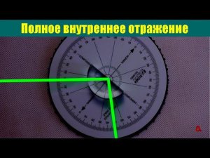 Полное внутреннее отражение