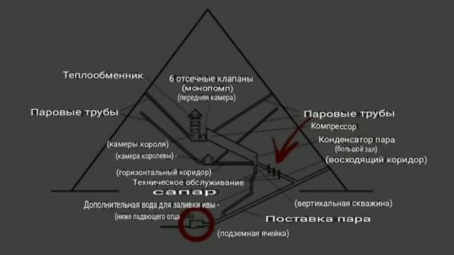 истинное предназначение египетских пирамид смотреть онлайн