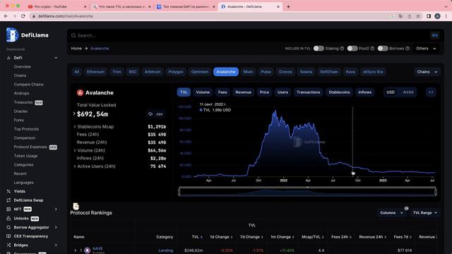 TVL - Что это за показатель и почему он важем в крипто мире?