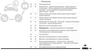 Предохранители и реле Ситроен Джампер с описанием назначения и схемами блоков