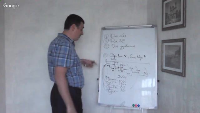 Вебинар "Шеф, все пропало!" или Планируйте деньги проекта без страха потерь" смотреть онлайн