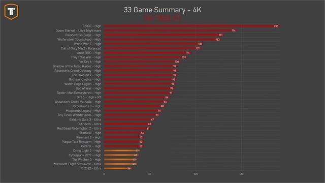 AMD Radeon RX 7800 XT Review - 33 Games, 1080p, 1440p & 4K Tested