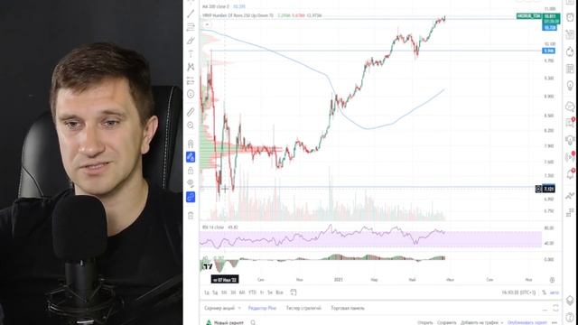 Акции Китая. Мнение о текущей ситуации, когда ждать роста. Разборы компаний, валюты, индексов и ETF смотреть онлайн