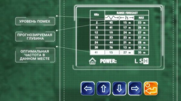 Система локации SNS. Тест замера помех SNS серия "t" (2t, 7t, 8t) Часть-1.