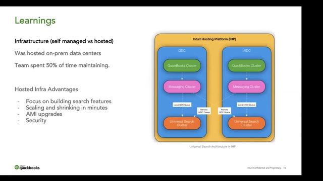 How we solved for Aggregation, Search and Time Series Big Data usecases using Elasticsearch Databas смотреть онлайн