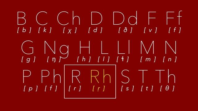 About The Welsh Language