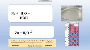 Физические и химические свойства воды