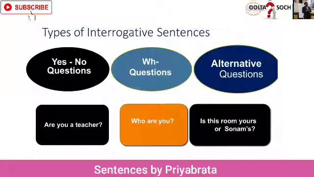 Sentence (Types& Definition) смотреть онлайн