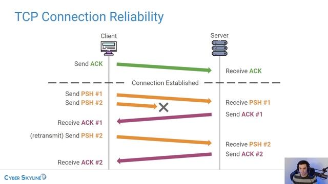 Cyber Skyline Live - Understanding TCP - April 7, 2022 смотреть онлайн