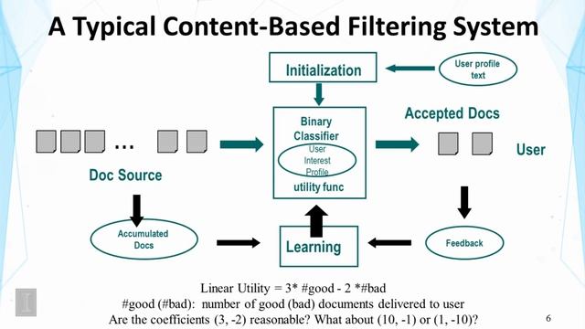 Lesson 6.5: Recommender Systems: Content-Based Filtering - Part 1 - Text Retrieval and Search смотреть онлайн