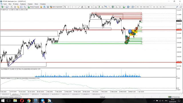 Анализ рынка FOREX от Станислава Шерефитинова