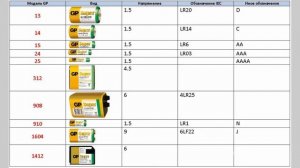 Маркировка батареек GP