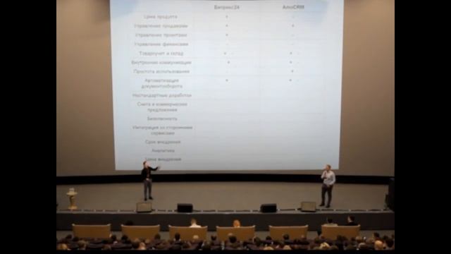 Какую CRM выбрать для B2B продаж? Сравнение AmoCRM и Битрикс 24 смотреть онлайн