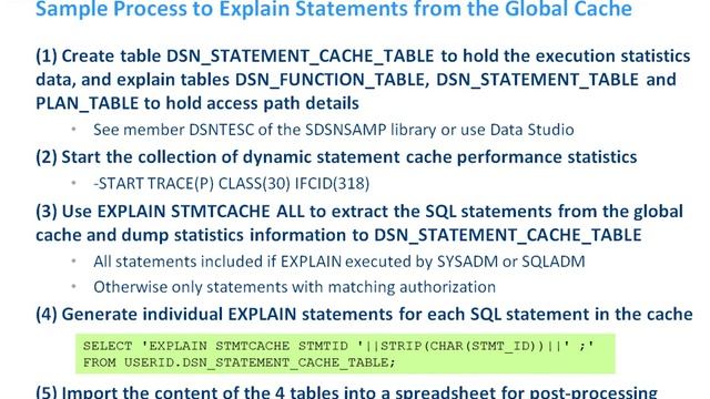 Taming the Dynamic SQL Beast смотреть онлайн
